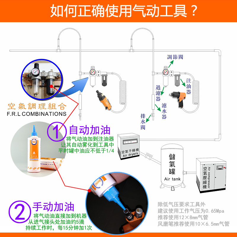 風(fēng)批加油方法圖片，風(fēng)批加油方法